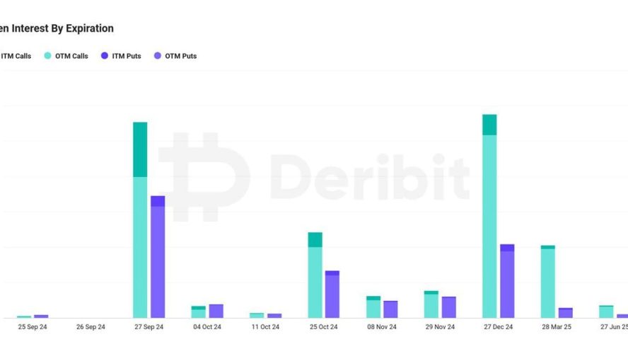 Bitcoin’s (BTC) $5.8B Quarterly Options Expiry May Spark Market Swings, Deribit Says