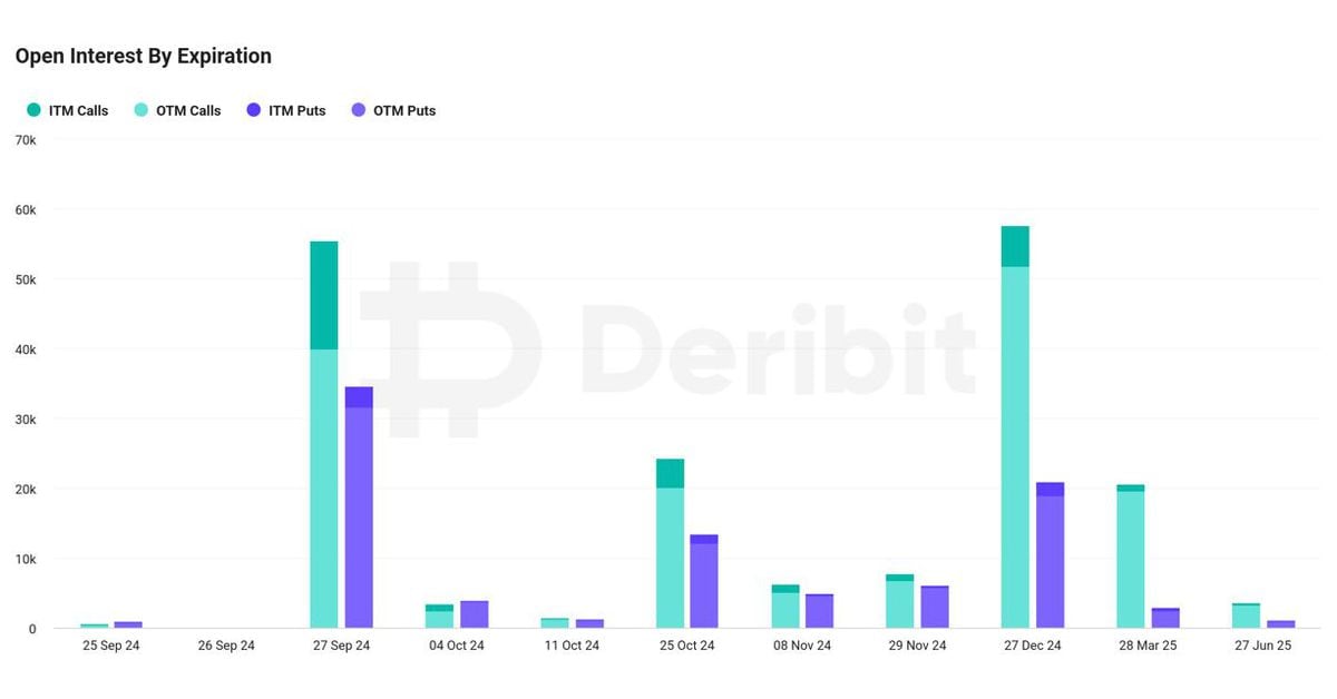 Bitcoin’s (BTC) $5.8B Quarterly Options Expiry May Spark Market Swings, Deribit Says