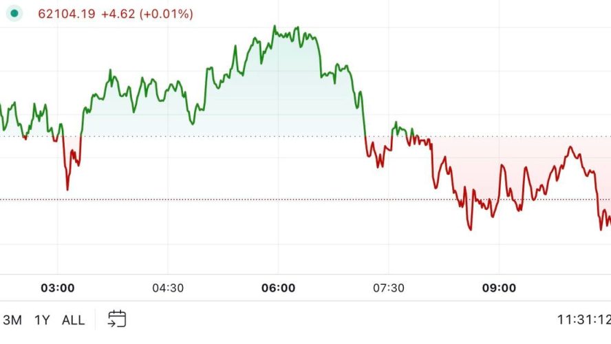 Crypto Market Muted After HBO Satoshi Reveal Falls Flat