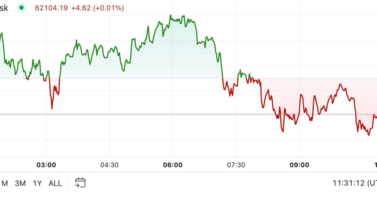 Crypto Market Muted After HBO Satoshi Reveal Falls Flat