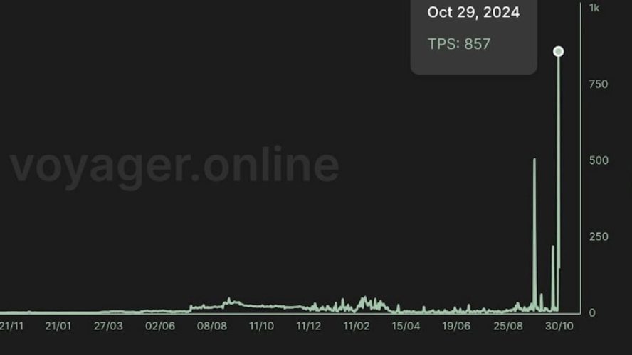 Starknet Claims to Shatter Transaction Speed Record Among Ethereum Layer-2 Networks Including Base