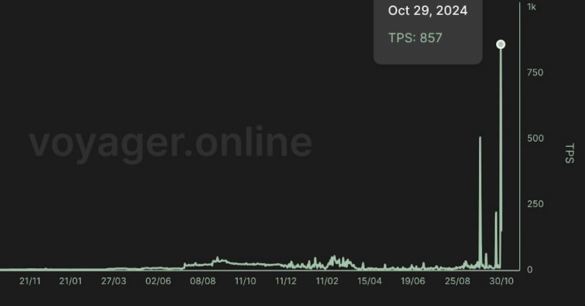 Starknet Claims to Shatter Transaction Speed Record Among Ethereum Layer-2 Networks Including Base