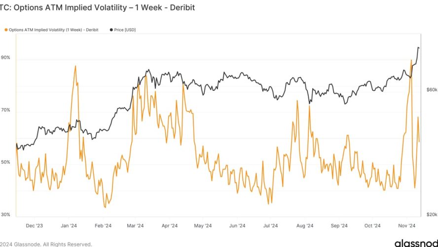 Volatility Expected in Bitcoin Later Today as US Headline Inflation Data Is Expected to Tick Higher: Van Straten