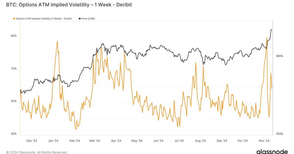 Volatility Expected in Bitcoin Later Today as US Headline Inflation Data Is Expected to Tick Higher: Van Straten